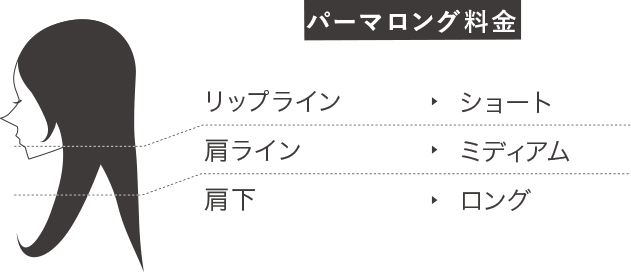 ロング料金